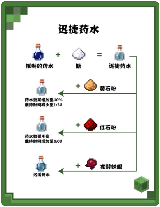 我的世界快照版(Minecraft)4